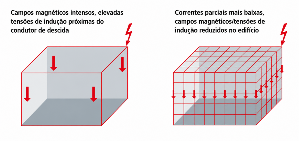 iec62305 campo1