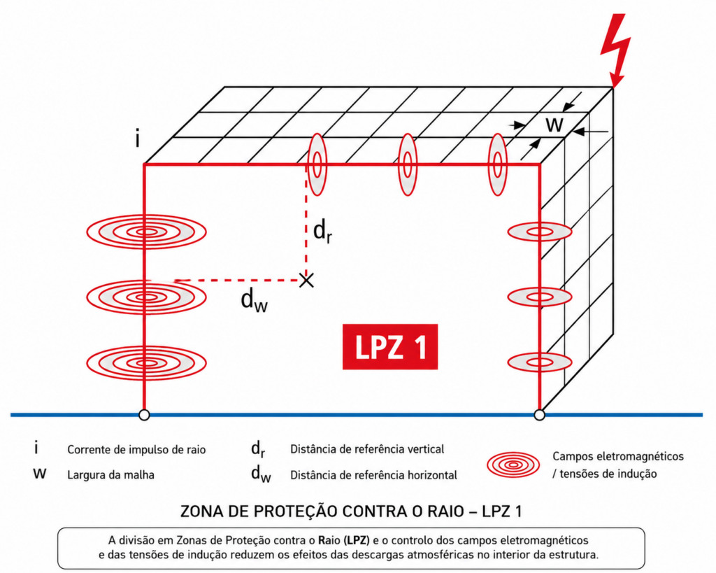 iec62305 campo2